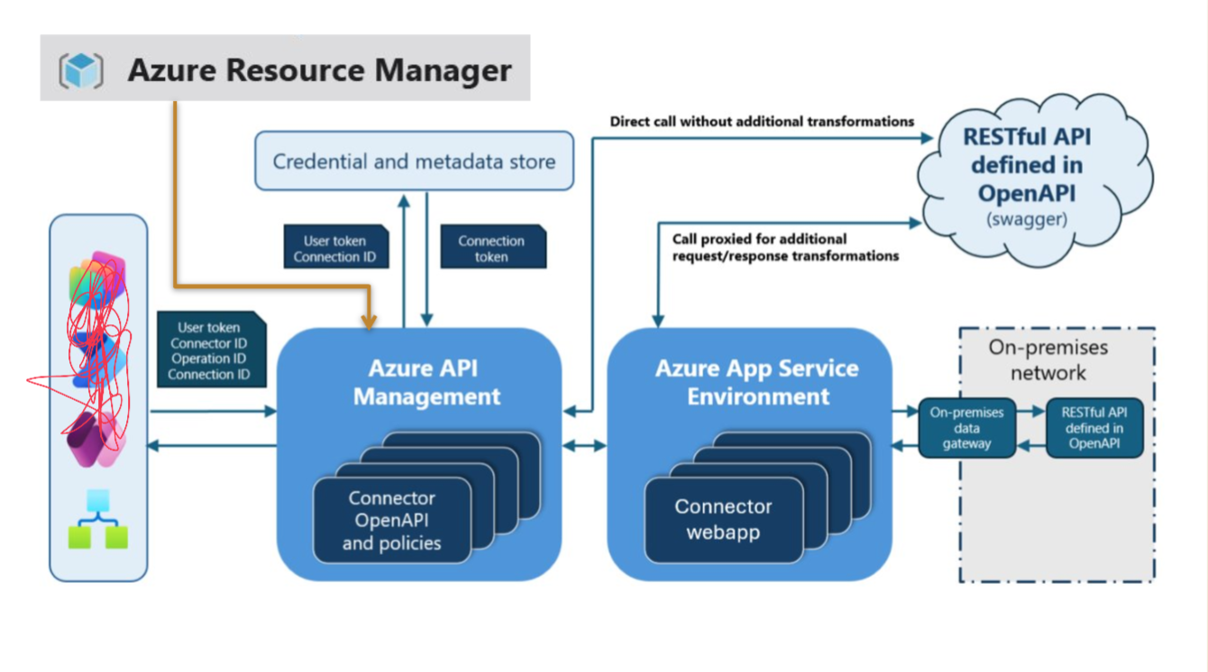 Updated Connector Architecture